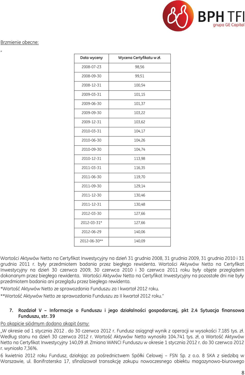 2011-03-31 116,35 2011-06-30 119,70 2011-09-30 129,14 2011-12-30 130,46 2011-12-31 130,48 2012-03-30 127,66 2012-03-31* 127,66 2012-06-29 140,06 2012-06-30** 140,09 Wartości Aktywów Netto na