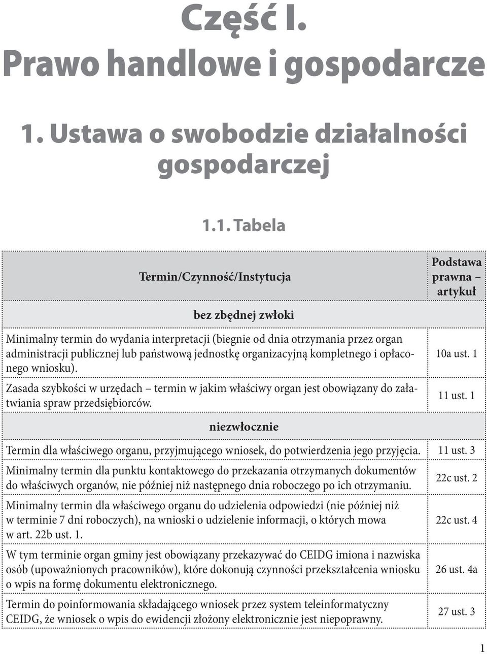 1. Tabela Termin/Czynność/Instytucja Podstawa prawna artykuł bez zbędnej zwłoki Minimalny termin do wydania interpretacji (biegnie od dnia otrzymania przez organ administracji publicznej lub