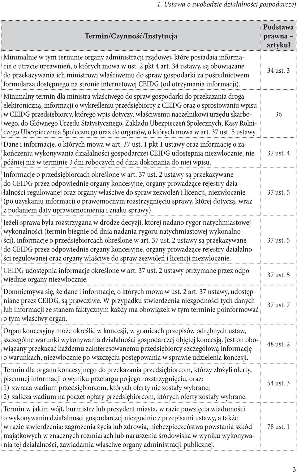 34 ustawy, są obowiązane do przekazywania ich ministrowi właściwemu do spraw gospodarki za pośrednictwem formularza dostępnego na stronie internetowej CEIDG (od otrzymania informacji).
