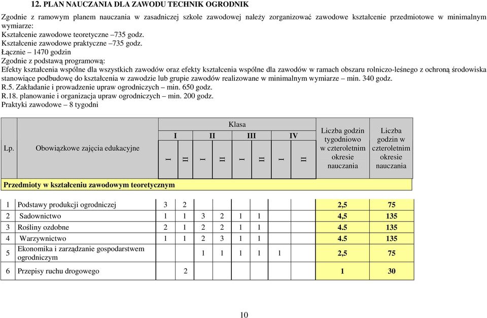 Łącznie 1470 godzin Zgodnie z podstawą programową: Efekty kształcenia wspólne dla wszystkich zawodów oraz efekty kształcenia wspólne dla zawodów w ramach obszaru rolniczo-leśnego z ochroną środowiska