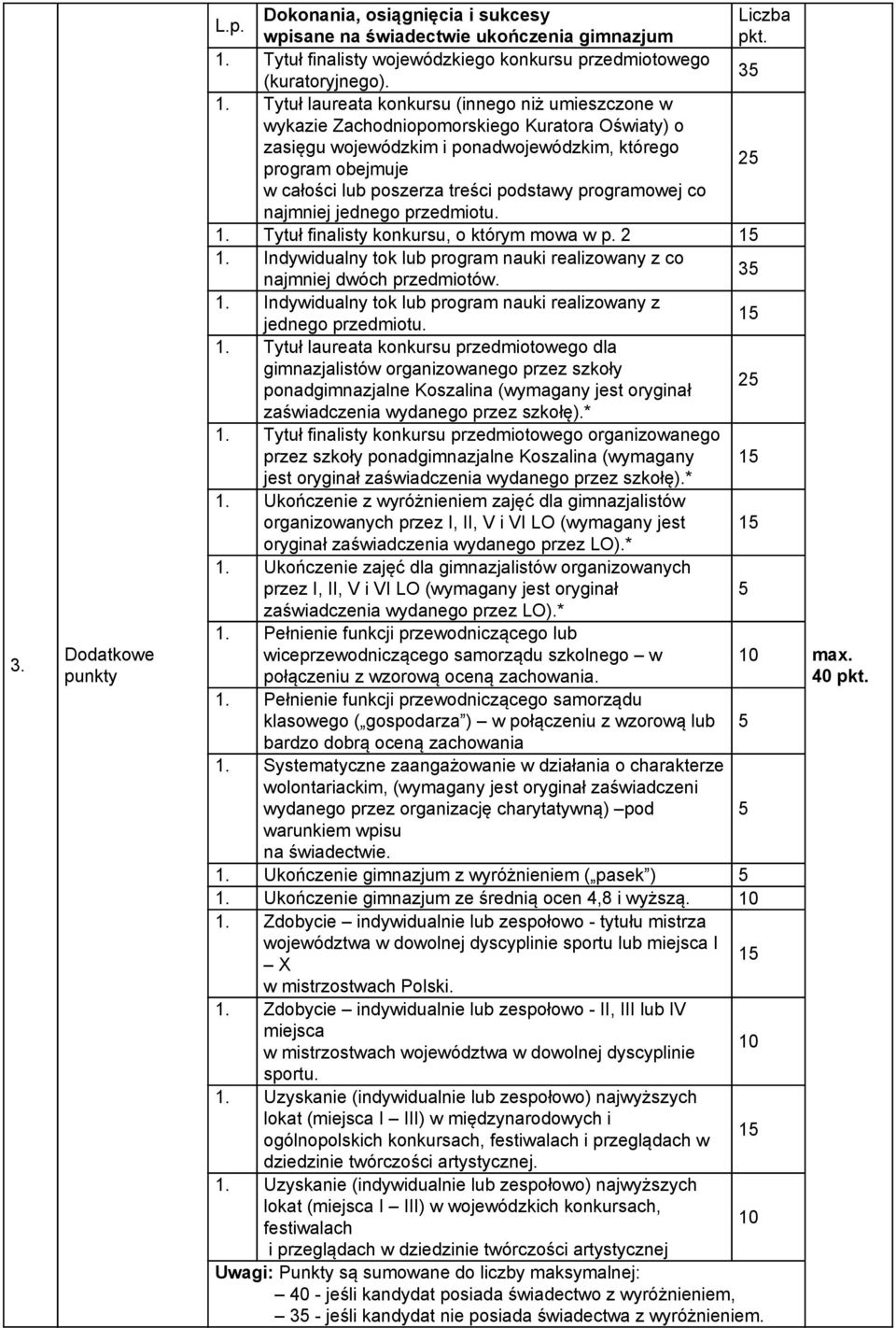 podstawy programowej co najmniej jednego przedmiotu. 1. Tytuł finalisty konkursu, o którym mowa w p. 2 15 1. Indywidualny tok lub program nauki realizowany z co najmniej dwóch przedmiotów. 35 1.