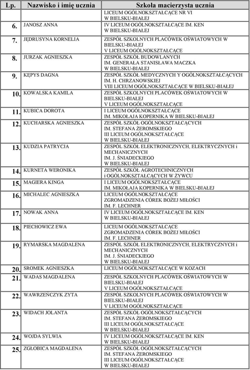 V KOWALSKA KAMILA ZESPÓŁ SZKOLNYCH PLACÓWEK OŚWIATOWYCH W KUBICA DOROTA I LICEUM OGÓLNOKSZTAŁCĄCE IM.