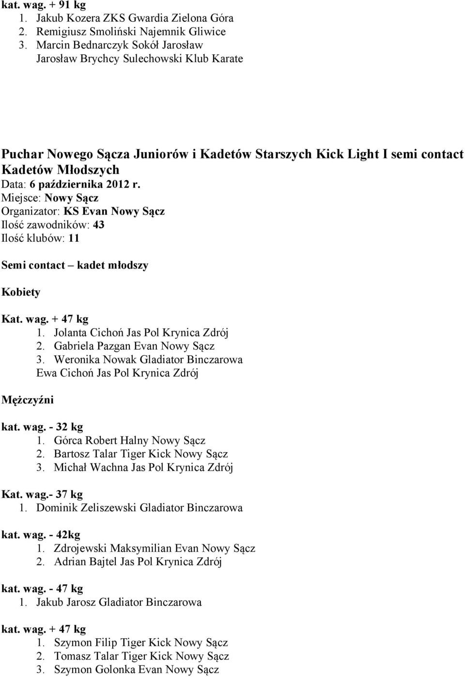 Miejsce: Nowy Sącz Organizator: KS Evan Nowy Sącz Ilość zawodników: 43 Ilość klubów: 11 Semi contact kadet młodszy Kat. wag. + 47 kg 1. Jolanta Cichoń Jas Pol Krynica Zdrój 2.