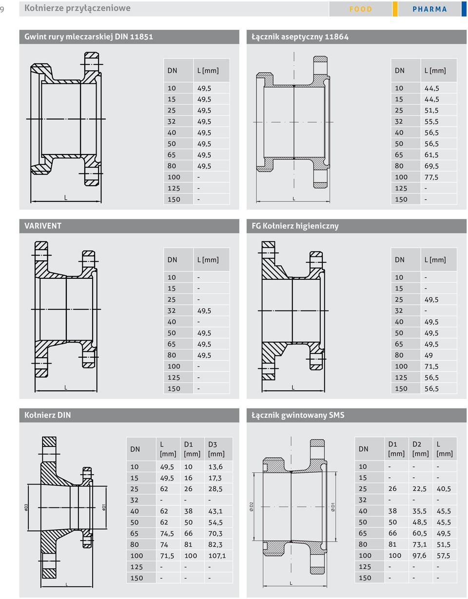 49,5 80 49 100 71,5 125 56,5 150 56,5 Kołnierz DIN Łącznik gwintowany SMS L D1 D3 D1 D2 L 10 49,5 10 13,6 15 49,5 16 17,3 25 62 26 28,5 32 - - - 40 62 38 43,1 50 62 50 54,5 65 74,5 66 70,3 80 74 81