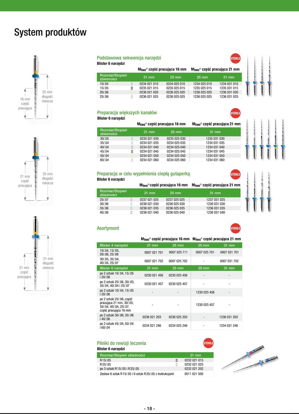 06 0236 021 025 0236 025 025 1236 025 025 1236 031 025 Preparacja większych kanałów Blister 6 narzędzi M two część pracująca 16 mm M two część pracująca 21 mm Rozmiar/Stopień zbieżności 21 mm 25 mm