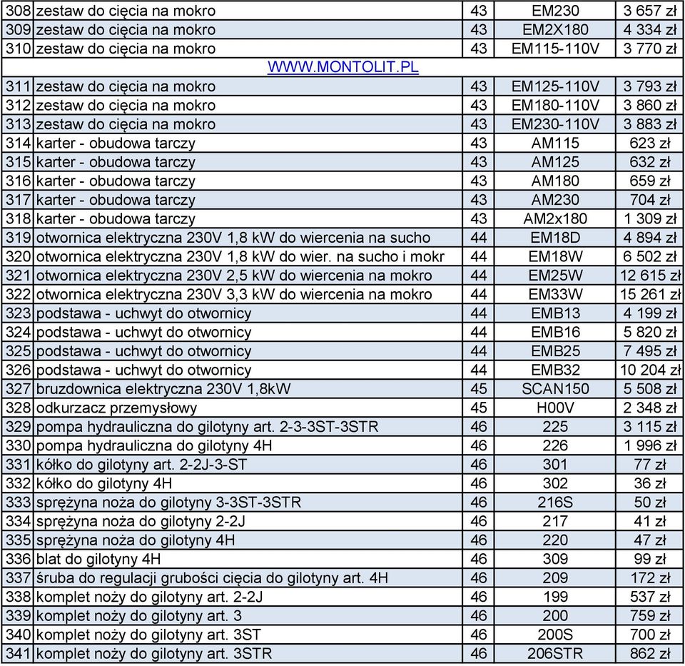 zł 316 karter - obudowa tarczy 43 AM180 659 zł 317 karter - obudowa tarczy 43 AM230 704 zł 318 karter - obudowa tarczy 43 AM2x180 1 309 zł 319 otwornica elektryczna 230V 1,8 kw do wiercenia na sucho