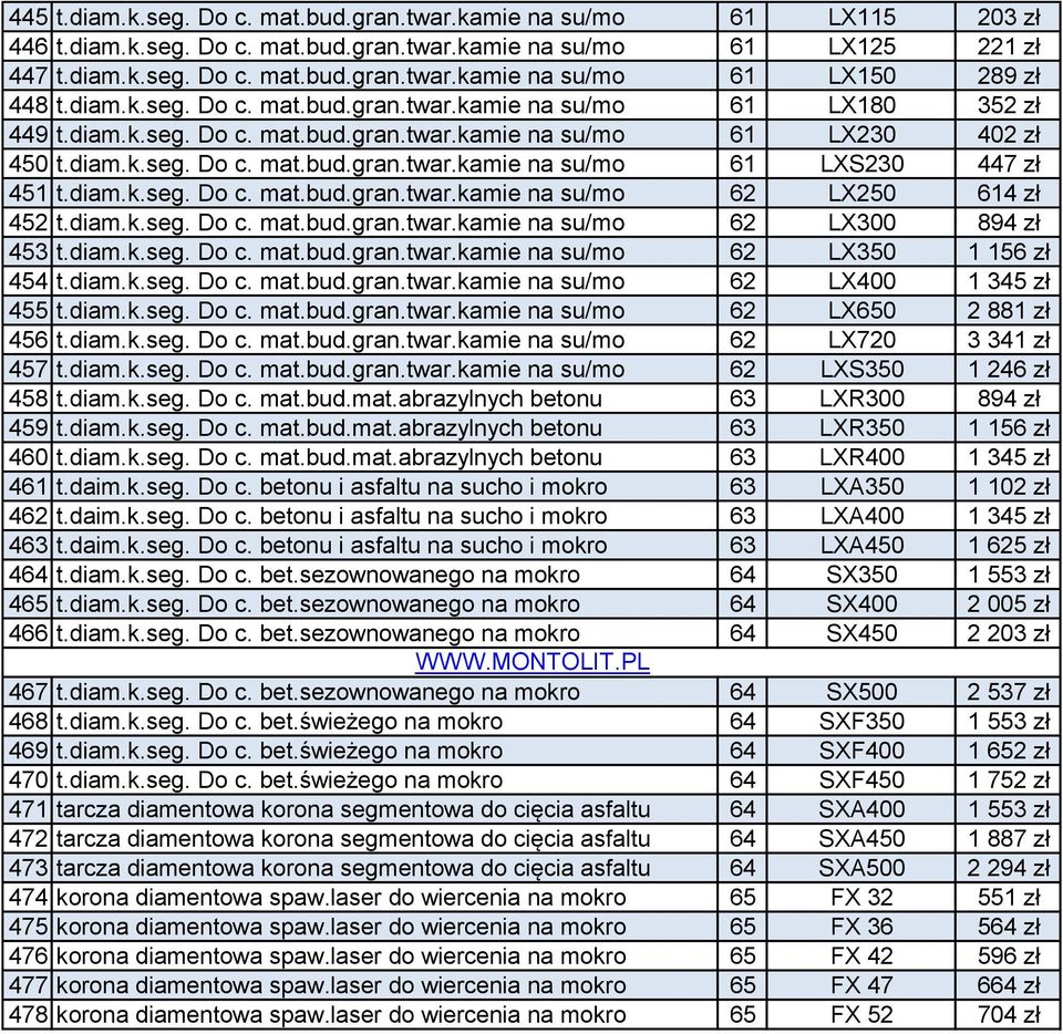 diam.k.seg. Do c. mat.bud.gran.twar.kamie na su/mo 62 LX250 614 zł 452 t.diam.k.seg. Do c. mat.bud.gran.twar.kamie na su/mo 62 LX300 894 zł 453 t.diam.k.seg. Do c. mat.bud.gran.twar.kamie na su/mo 62 LX350 1 156 zł 454 t.