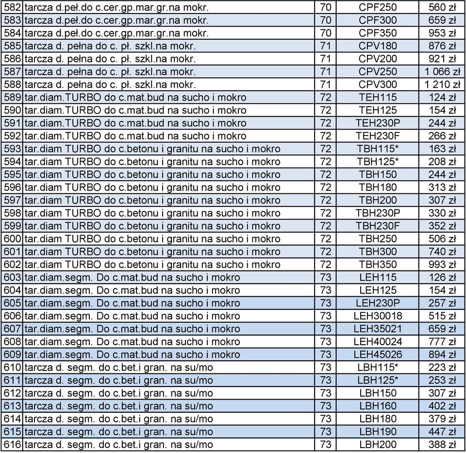 diam.turbo do c.mat.bud na sucho i mokro 72 TEH115 124 zł 590 tar.diam.turbo do c.mat.bud na sucho i mokro 72 TEH125 154 zł 591 tar.diam.turbo do c.mat.bud na sucho i mokro 72 TEH230P 244 zł 592 tar.