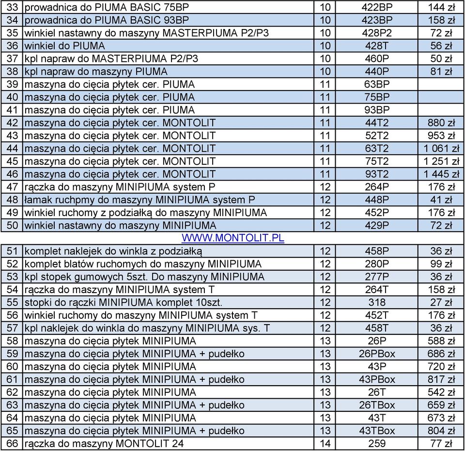 PIUMA 11 75BP 41 maszyna do cięcia płytek cer. PIUMA 11 93BP 42 maszyna do cięcia płytek cer. MONTOLIT 11 44T2 880 zł 43 maszyna do cięcia płytek cer.