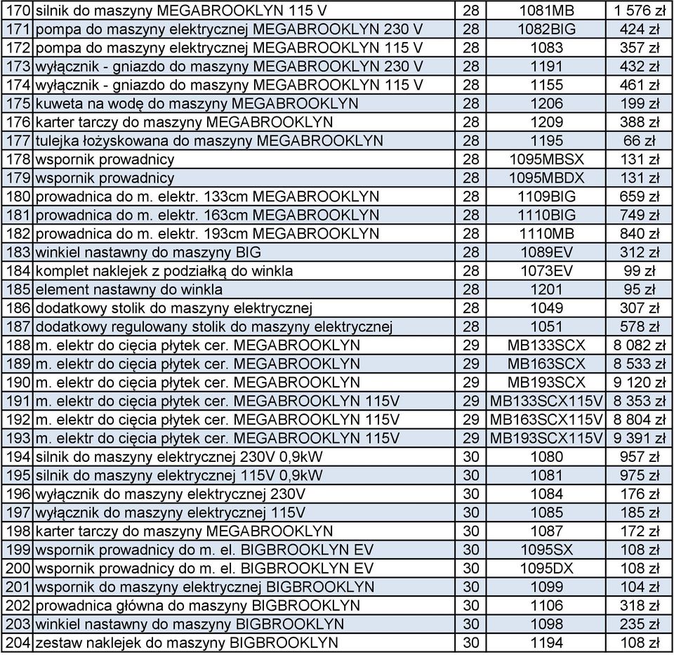 karter tarczy do maszyny MEGABROOKLYN 28 1209 388 zł 177 tulejka łożyskowana do maszyny MEGABROOKLYN 28 1195 66 zł 178 wspornik prowadnicy 28 1095MBSX 131 zł 179 wspornik prowadnicy 28 1095MBDX 131