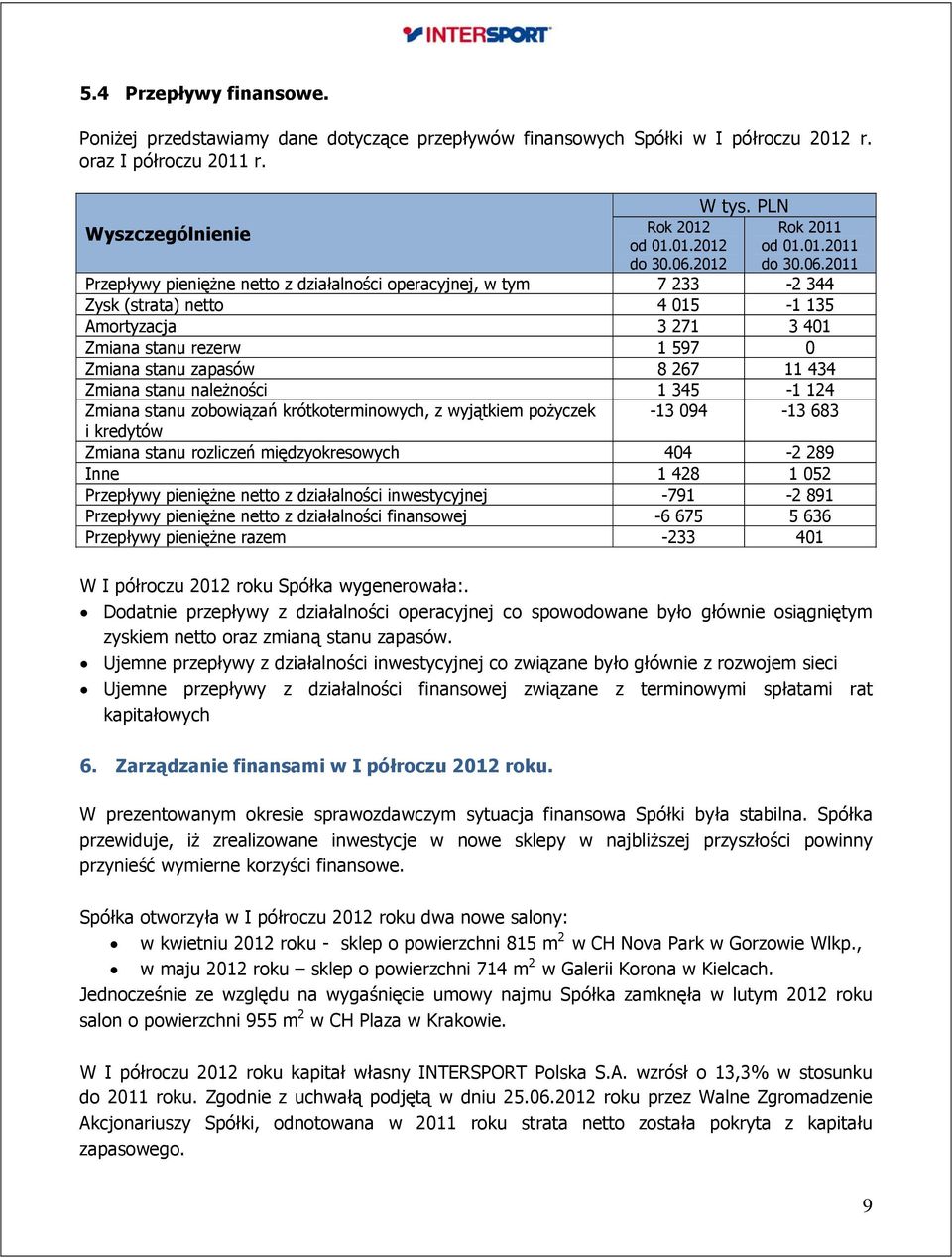 2011 Przepływy pieniężne netto z działalności operacyjnej, w tym 7 233-2 344 Zysk (strata) netto 4 015-1 135 Amortyzacja 3 271 3 401 Zmiana stanu rezerw 1 597 0 Zmiana stanu zapasów 8 267 11 434