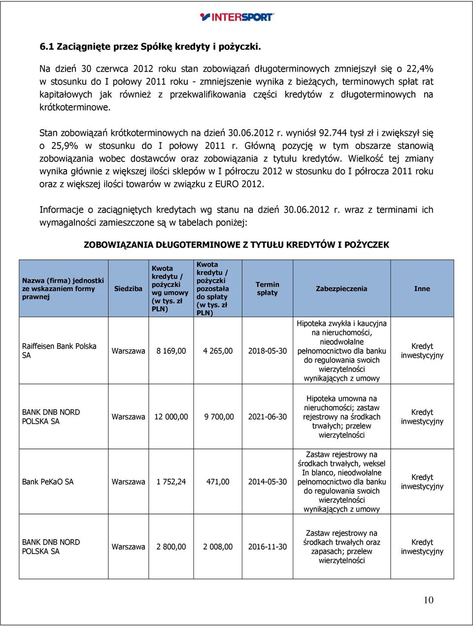 również z przekwalifikowania części kredytów z długoterminowych na krótkoterminowe. Stan zobowiązań krótkoterminowych na dzień 30.06.2012 r. wyniósł 92.