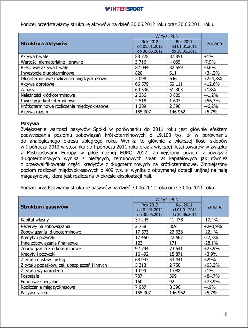 2011 roku. Struktura aktywów Rok 2012 od 01.01.2012 do 30.06.