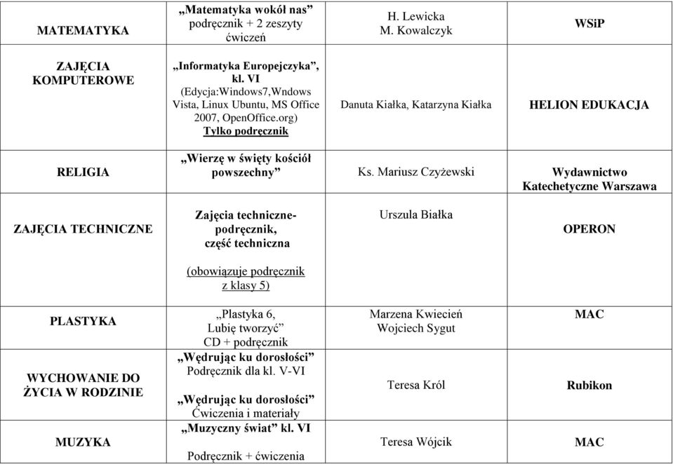 Mariusz Czyżewski Wydawnictwo Katechetyczne Warszawa ZAJĘCIA TECHNICZNE Zajęcia technicznepodręcznik, część techniczna Urszula Białka OPERON (obowiązuje podręcznik z klasy 5) PLASTYKA WYCHOWANIE DO