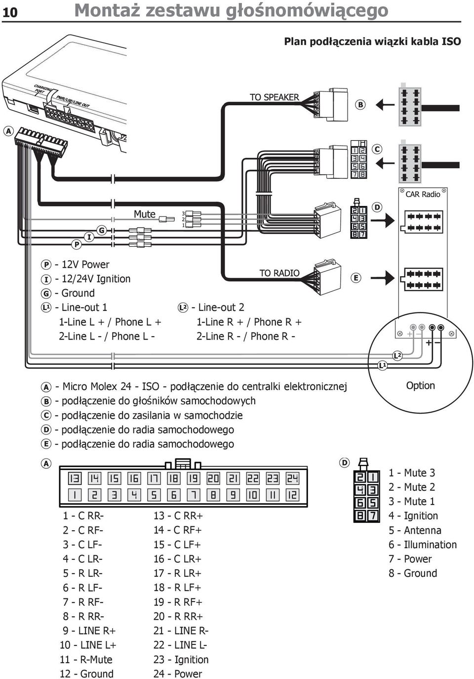 samochodowego - podłączenie do radia samochodowego 1 - C RR- 2 - C RF- 3 - C LF- 4 - C LR- 5 - R LR- 6 - R LF- 7 - R RF- 8 - R RR- 9 - LINE R+ 10 - LINE L+ 11 - R-Mute 12 - Ground 13 - C RR+ 14 - C