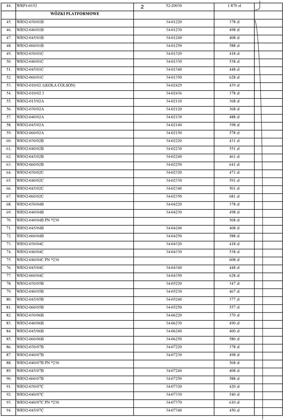 WRN2-015/02 34-02110 368 zł 56. WRN2-030/02 34-02120 368 zł 57. WRN2-040/02 34-02130 488 zł 58. WRN2-045/02 34-02140 398 zł 59. WRN2-060/02 34-02150 578 zł 60. WRN2-030/02B 34-02220 431 zł 61.