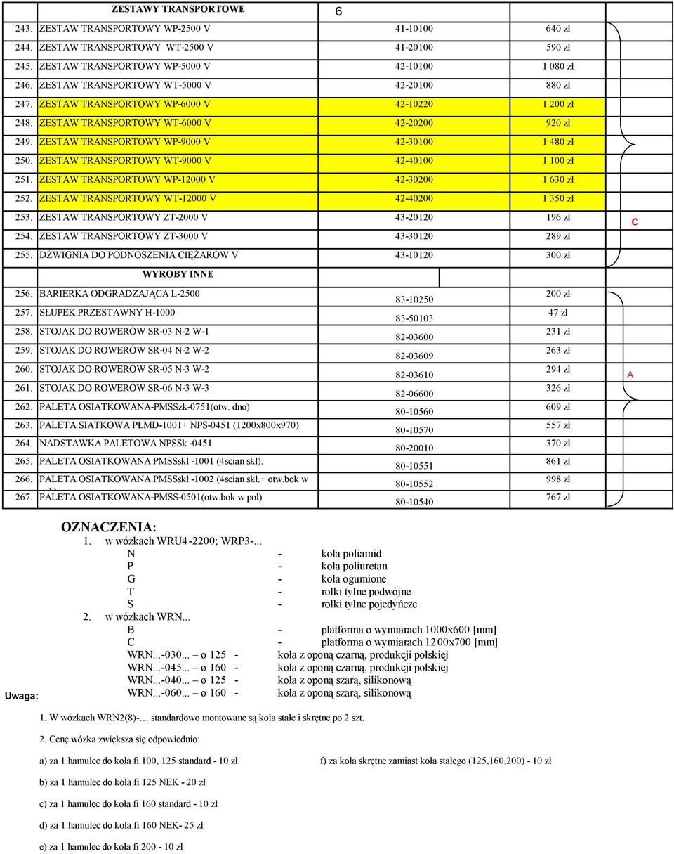 ZESTW TRNSPORTOWY WP-9000 V 42-30100 1 480 zł 250. ZESTW TRNSPORTOWY WT-9000 V 42-40100 1 100 zł 251. ZESTW TRNSPORTOWY WP-12000 V 42-30200 1 630 zł 252.