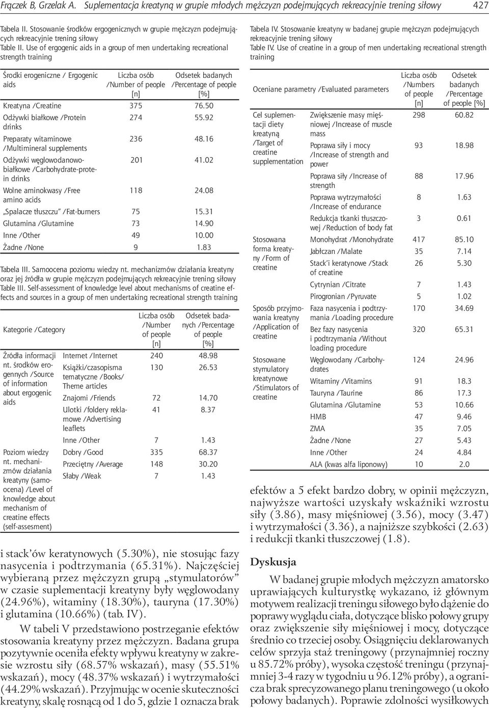 Use of ergogenic aids in a group of men undertaking recreational strength training Środki erogeniczne / Ergogenic aids Tabela III. Samoocena poziomu wiedzy nt.