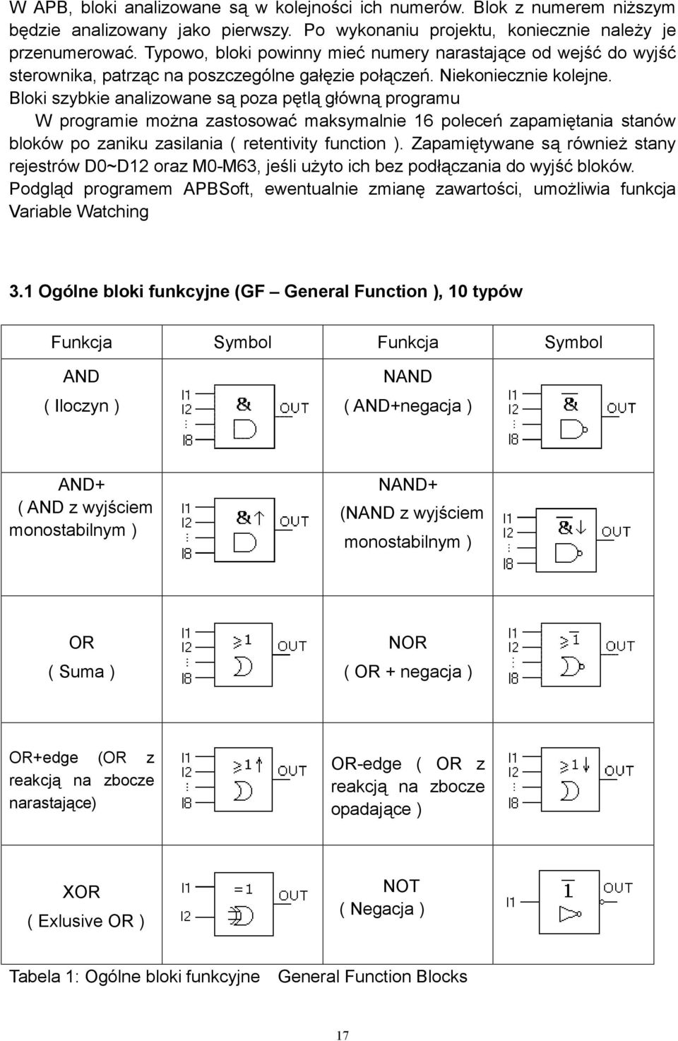 Bloki szybkie analizowane są poza pętlą główną programu W programie można zastosować maksymalnie 16 poleceń zapamiętania stanów bloków po zaniku zasilania ( retentivity function ).