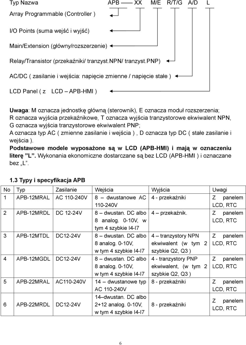 przekaźnikowe, T oznacza wyjścia tranzystorowe ekwiwalent NPN, G oznacza wyjścia tranzystorowe ekwiwalent PNP; A oznacza typ AC ( zmienne zasilanie i wejścia ), D oznacza typ DC ( stałe zasilanie i