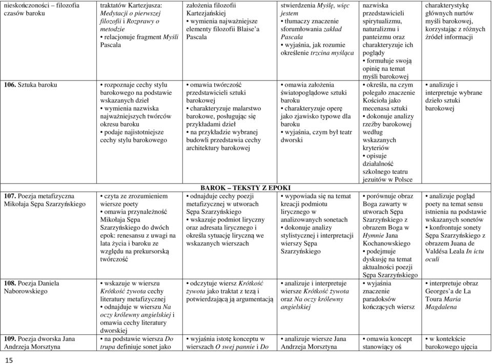 Poezja metafizyczna Mikołaja Sępa Szarzyńskiego 108. Poezja Daniela Naborowskiego 109.