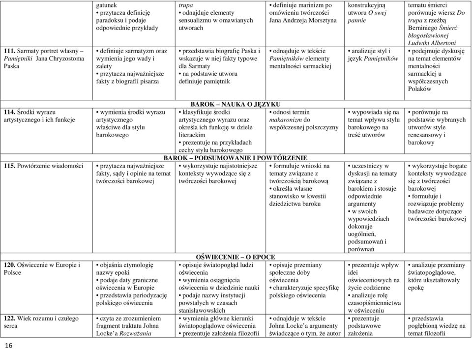 definiuje marinizm po omówieniu twórczości Jana Andrzeja Morsztyna odnajduje w tekście Pamiętników elementy mentalności sarmackiej konstrukcyjną utworu O swej pannie analizuje styl i język