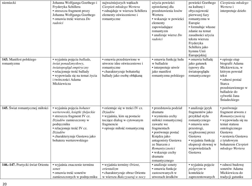 ponadzmysłowy, światopogląd empiryczny relacjonuje treść ballady wypowiada się na temat życia i twórczości Adama Mickiewicza najważniejszych wątkach Cierpień młodego Wertera odnajduje w wierszu