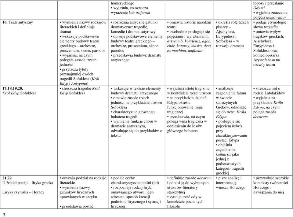 Król Edyp Sofoklesa 21,22 U źródeł poezji liryka grecka Liryka rzymska Horacy streszcza tragedię Król Edyp Sofoklesa omawia podział na rodzaje literackie wymienia nazwy gatunków lirycznych