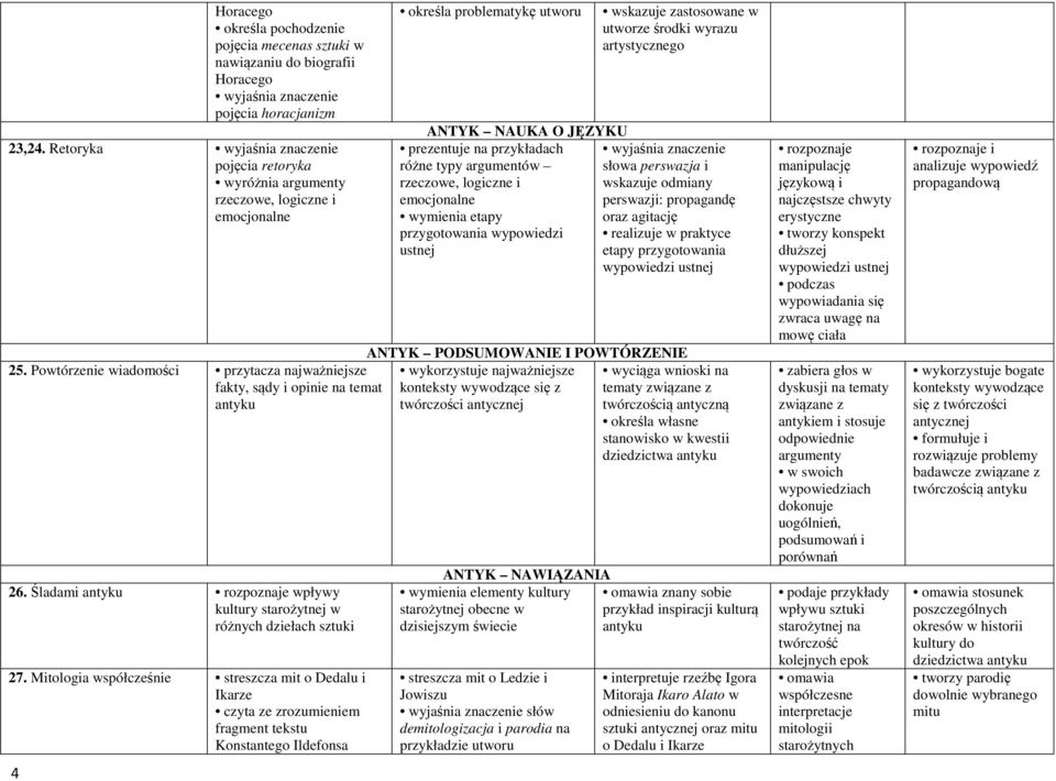 Śladami antyku rozpoznaje wpływy kultury starożytnej w różnych dziełach sztuki 27.