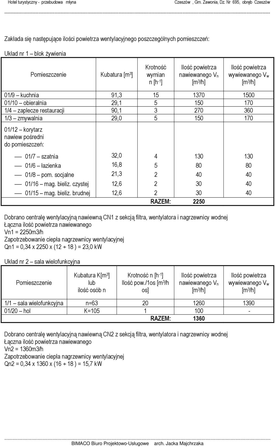 80 01/8 pom. socjalne 21,3 2 40 40 01/16 mag. bieliz.