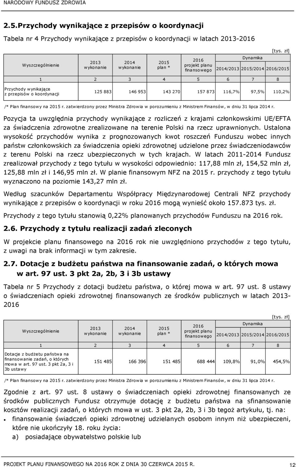 Pozycja ta uwzględnia przychody wynikające z rozliczeń z krajami członkowskimi UE/EFTA za świadczenia zdrowotne zrealizowane na terenie Polski na rzecz uprawnionych.