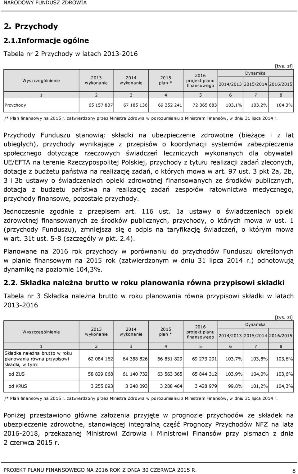 Przychody Funduszu stanowią: składki na ubezpieczenie zdrowotne (bieżące i z lat ubiegłych), przychody wynikające z przepisów o koordynacji systemów zabezpieczenia społecznego dotyczące rzeczowych