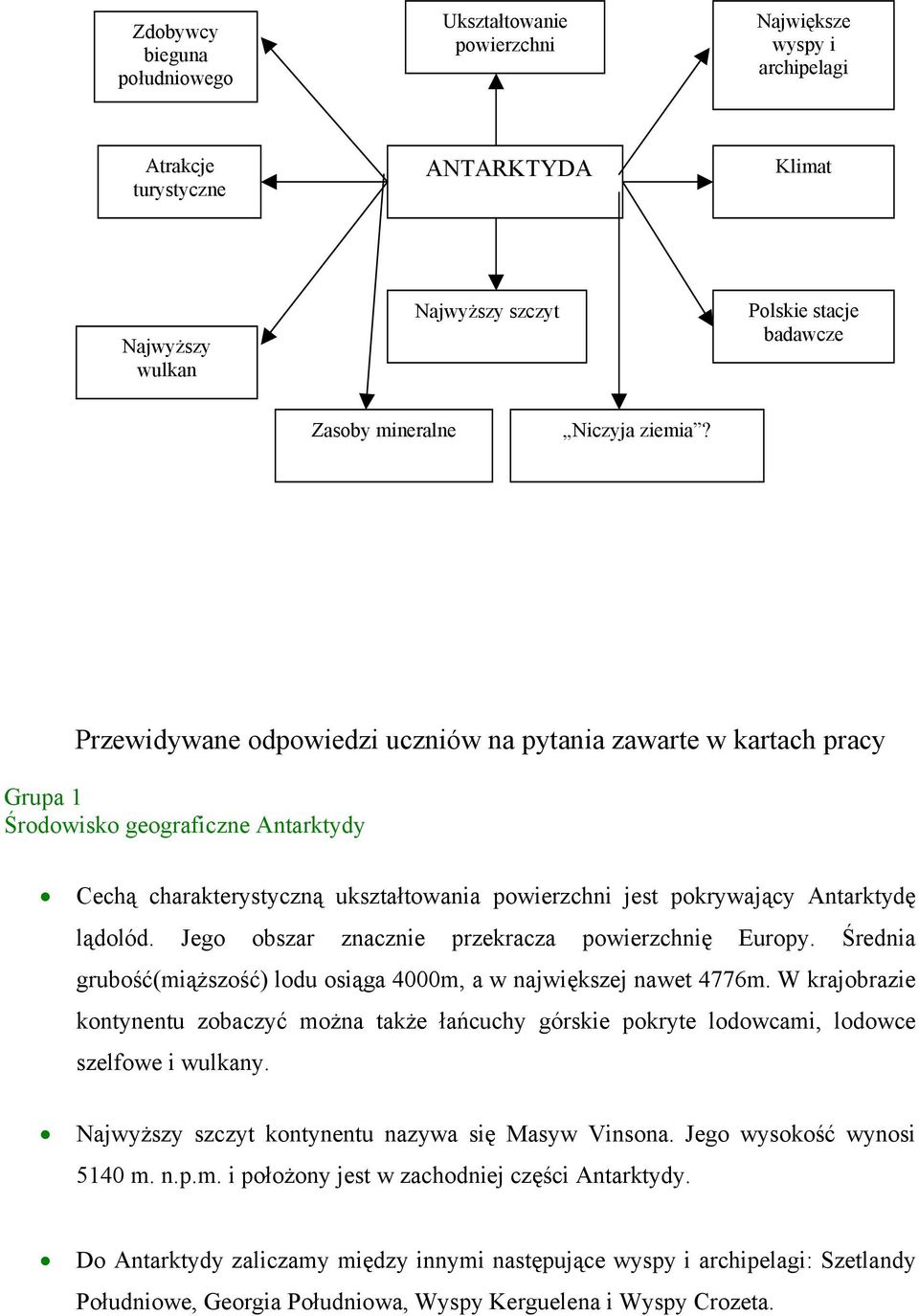 Przewidywane odpowiedzi uczniów na pytania zawarte w kartach pracy Grupa 1 Środowisko geograficzne Antarktydy Cechą charakterystyczną ukształtowania powierzchni jest pokrywający Antarktydę lądolód.