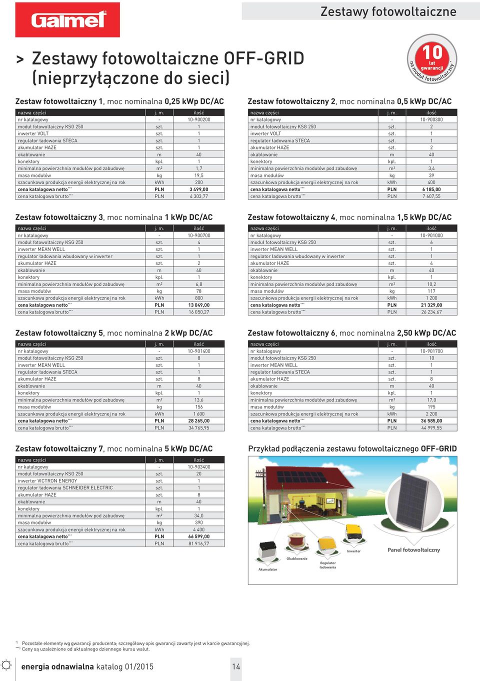 1 minimalna powierzchnia modułów pod zabudowę m² 1,7 masa modułów kg 19,5 szacunkowa produkcja energii elektrycznej na rok kwh 200 cena katalogowa netto *** PLN 3 499,00 cena katalogowa brutto ***