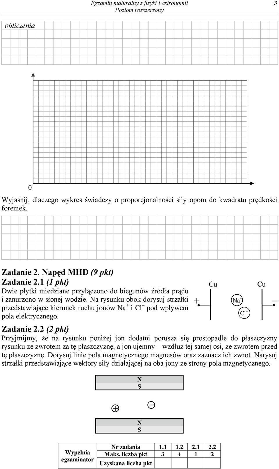 Na rysunku obok dorysuj strzałki przedstawiające kierunek ruchu jonów Na + i Cl pod wpływem pola elektrycznego. Cu Na + Cl Cu Zadanie 2.