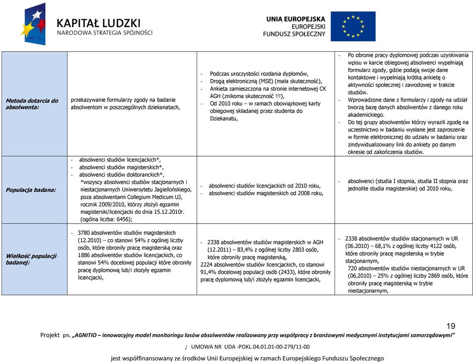 2009/2010, którzy złożyli egzamin magisterski/licencjacki do dnia 15.12.2010r.