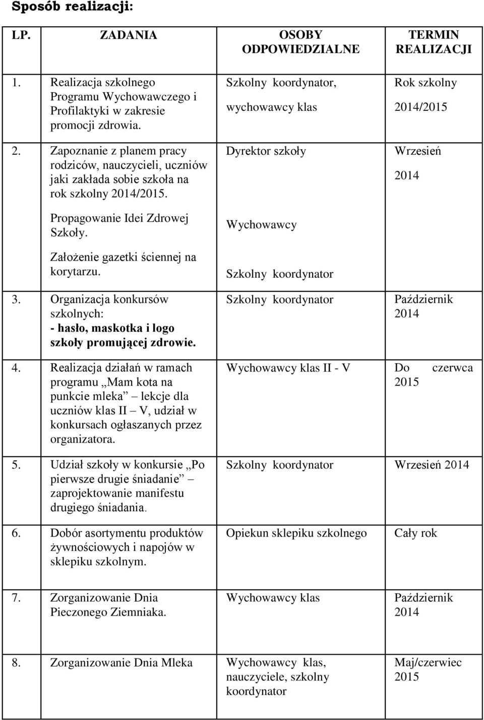 Organizacja konkursów szkolnych: - hasło, maskotka i logo szkoły promującej zdrowie.