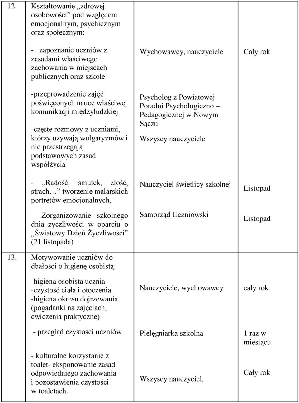 tworzenie malarskich portretów emocjonalnych. - Zorganizowanie szkolnego dnia życzliwości w oparciu o Światowy Dzień Życzliwości (21 listopada) 13.