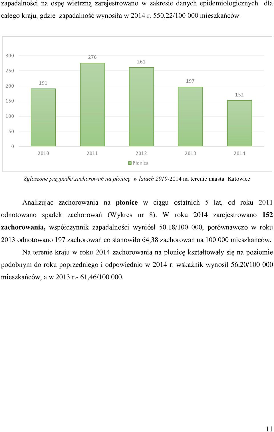 (Wykres nr 8). W roku 2014 zarejestrowano 152 zachorowania, współczynnik zapadalności wyniósł 50.