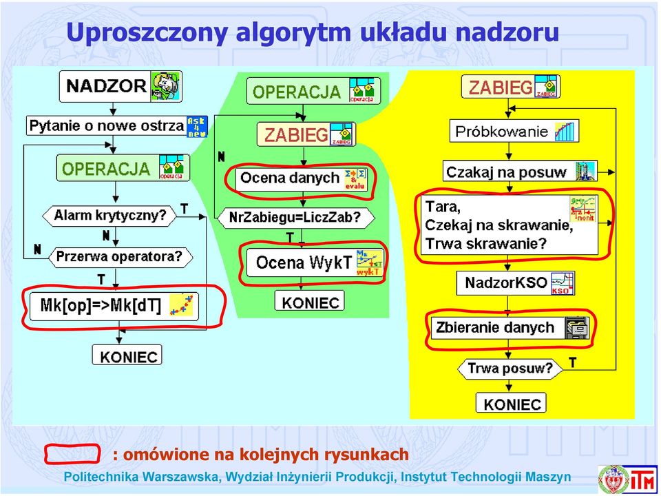 nadzoru :