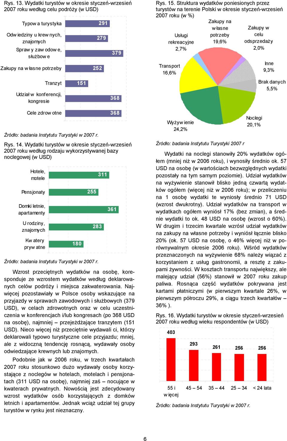 Udział w konferencji, kongresie Cele zdrow otne 151 291 279 252 379 368 368 Rys. 14.