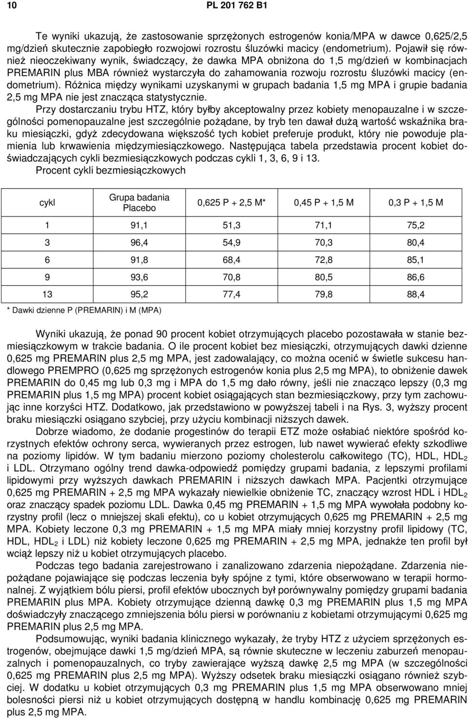 (endometrium). Różnica między wynikami uzyskanymi w grupach badania 1,5 mg MPA i grupie badania 2,5 mg MPA nie jest znacząca statystycznie.