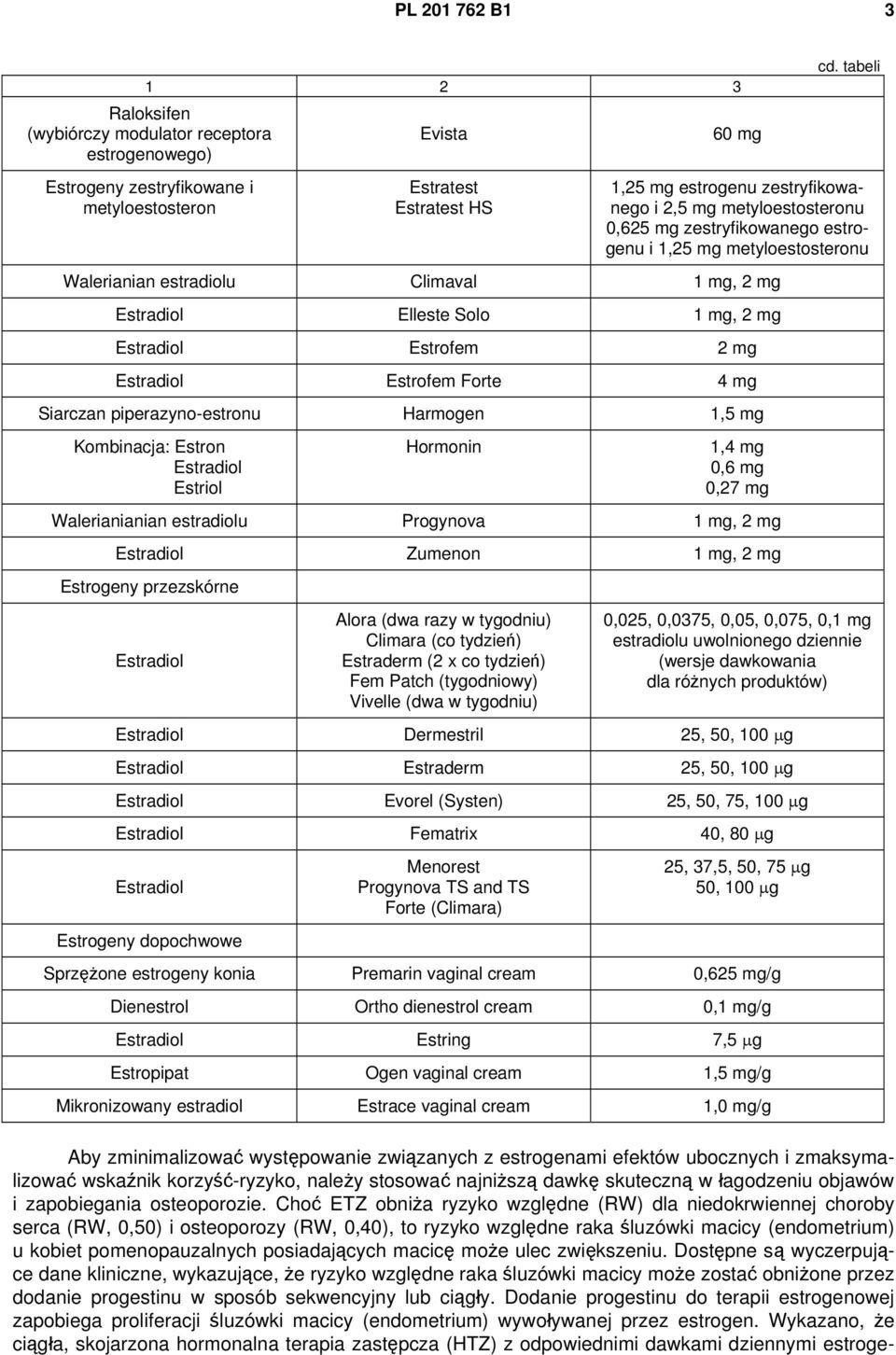 1 mg, 2 mg Estradiol Estrofem 2 mg Estradiol Estrofem Forte 4 mg Siarczan piperazyno-estronu Harmogen 1,5 mg Kombinacja: Estron Estradiol Estriol Hormonin 1,4 mg 0,6 mg 0,27 mg Walerianianian