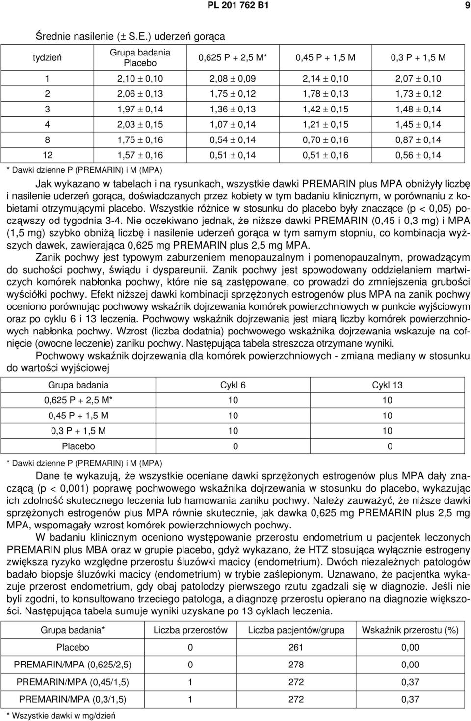 ± 0,14 1,36 ± 0,13 1,42 ± 0,15 1,48 ± 0,14 4 2,03 ± 0,15 1,07 ± 0,14 1,21 ± 0,15 1,45 ± 0,14 8 1,75 ± 0,16 0,54 ± 0,14 0,70 ± 0,16 0,87 ± 0,14 12 1,57 ± 0,16 0,51 ± 0,14 0,51 ± 0,16 0,56 ± 0,14 *