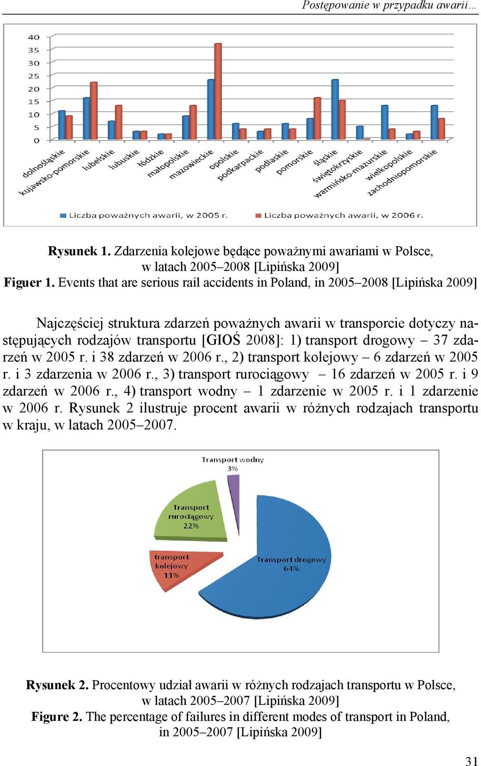 transport drogowy 37 zdarzeń w 2005 r. i 38 zdarzeń w 2006 r., 2) transport kolejowy 6 zdarzeń w 2005 r. i 3 zdarzenia w 2006 r., 3) transport rurociągowy 16 zdarzeń w 2005 r. i 9 zdarzeń w 2006 r.