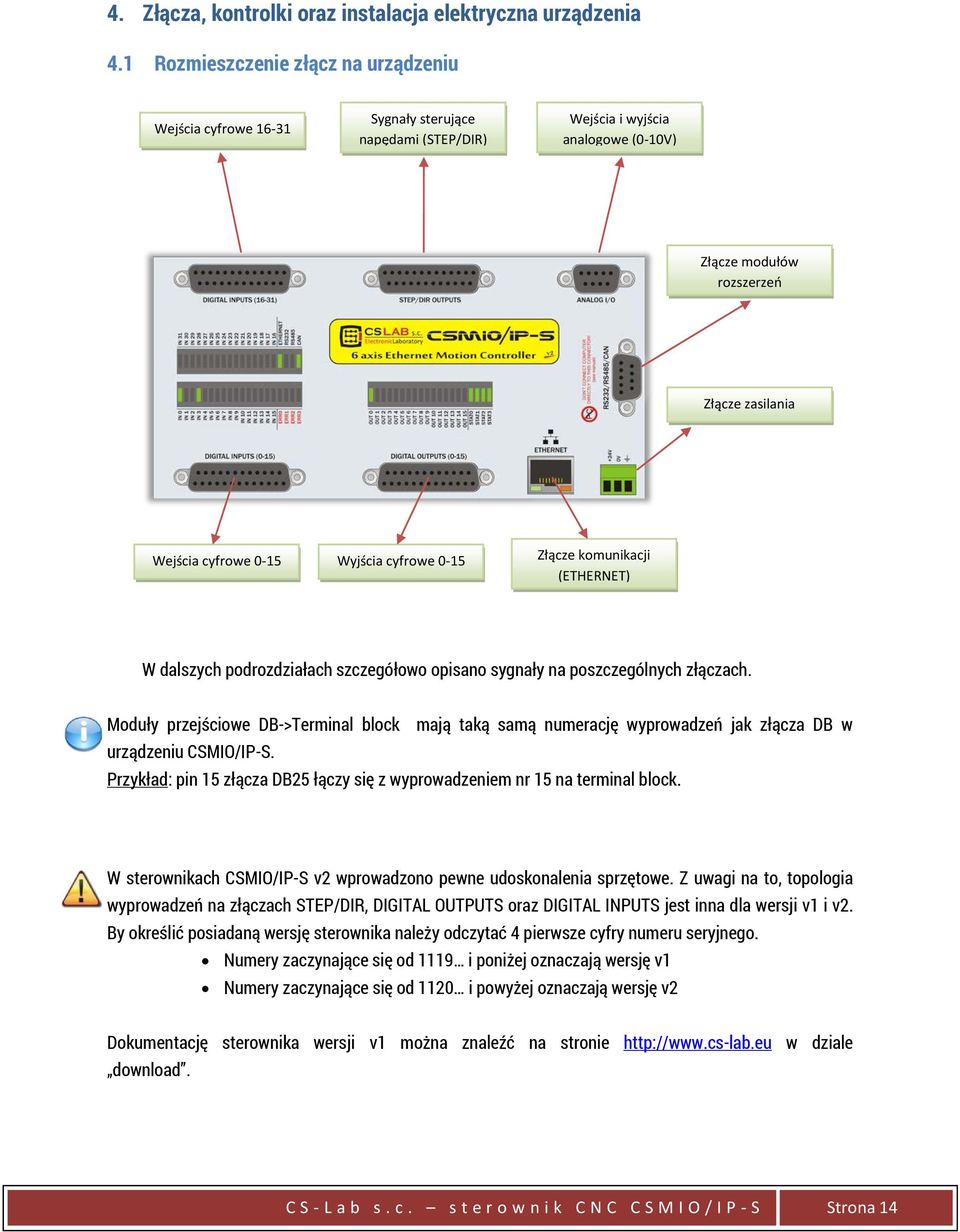 Wyjścia cyfrowe 0-15 Złącze komunikacji (ETHERNET) W dalszych podrozdziałach szczegółowo opisano sygnały na poszczególnych złączach.