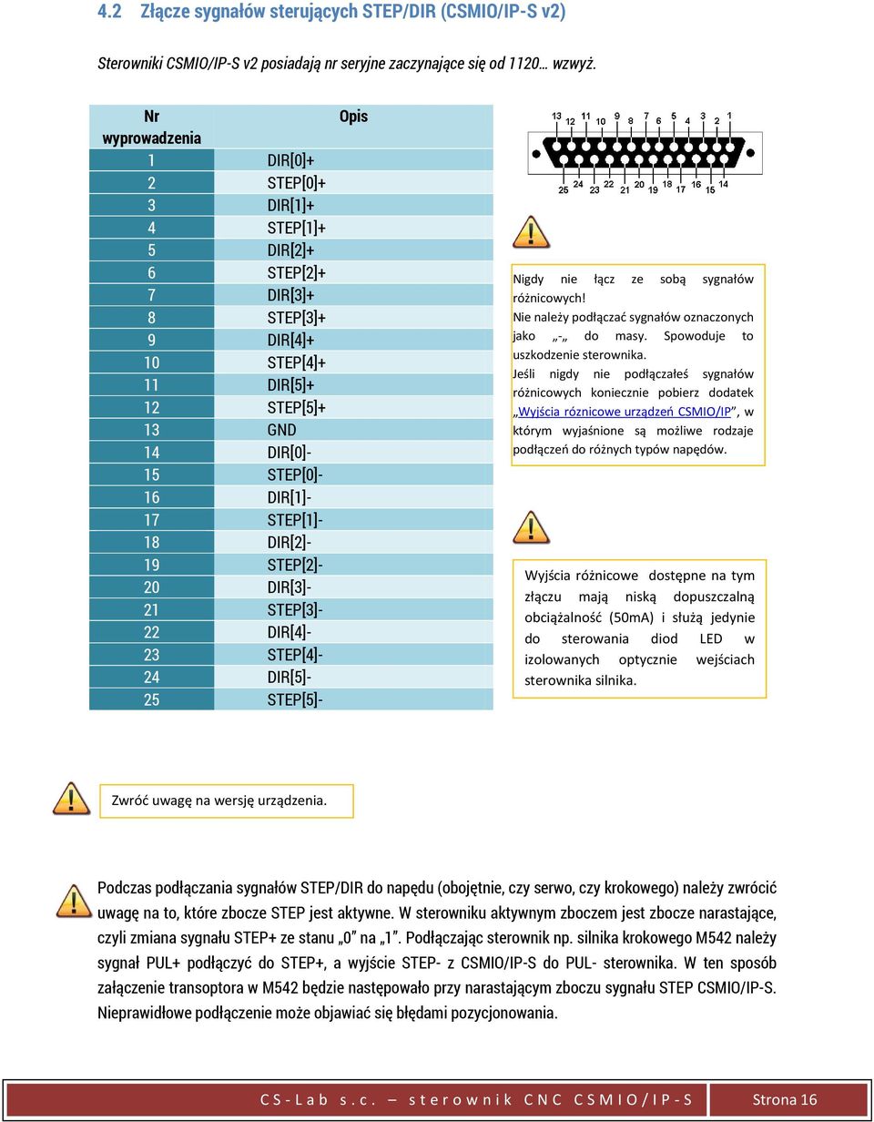 18 DIR[2]- 19 STEP[2]- 20 DIR[3]- 21 STEP[3]- 22 DIR[4]- 23 STEP[4]- 24 DIR[5]- 25 STEP[5]- Opis Nigdy nie łącz ze sobą sygnałów różnicowych! Nie należy podłączać sygnałów oznaczonych jako - do masy.