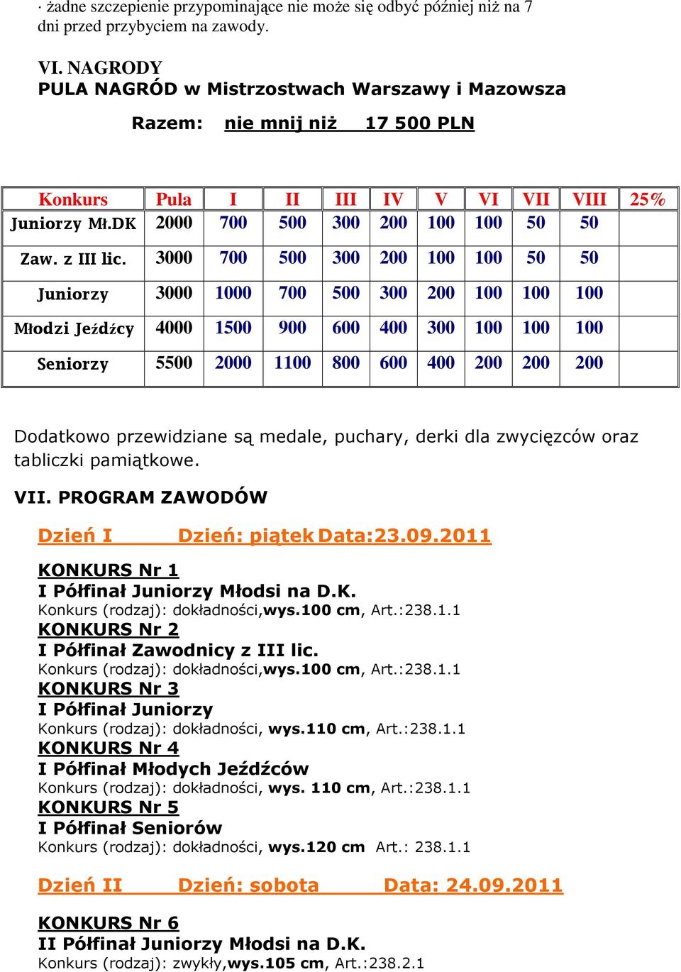 3000 700 500 300 200 100 100 50 50 Juniorzy 3000 1000 700 500 300 200 100 100 100 Młodzi Jeźdźcy 4000 1500 900 600 400 300 100 100 100 Seniorzy 5500 2000 1100 800 600 400 200 200 200 Dodatkowo