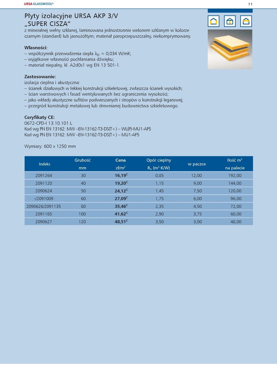 izolacja cieplna i akustyczna: ścianek działowych w lekkiej konstrukcji szkieletowej, zwłaszcza ścianek wysokich; ścian warstwowych i fasad wentylowanych bez ograniczenia wysokości; jako wkłady