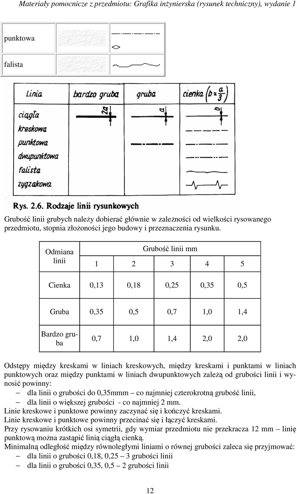 punktami w liniach punktowych oraz między punktami w liniach dwupunktowych zależą od grubości linii i wynosić powinny: dla linii o grubości do 0,35mmm co najmniej czterokrotną grubość linii, dla